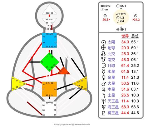 人形圖|香港人類圖中心